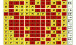 2013生男生女清宫图