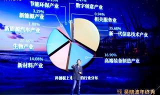 吴晓波2021年跨年演讲直播