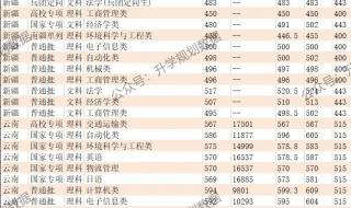 大连职业技术学院分数线