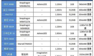 小米3什么时候发布