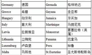 中国有哪些免签国家